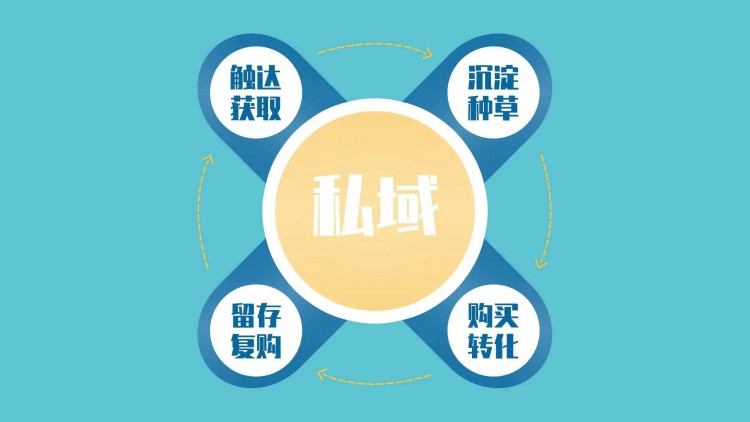 不要再做你的微信私域梦了